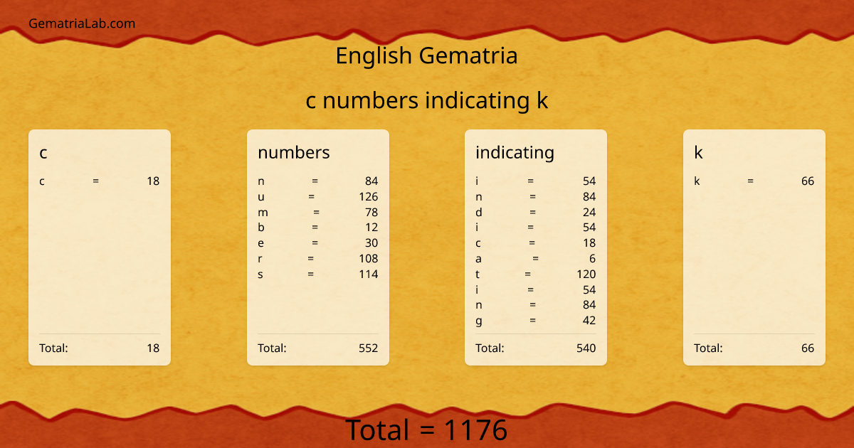 c numbers indicating k in english Gematria